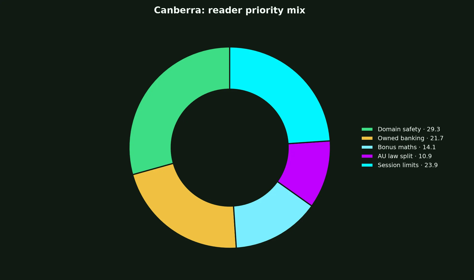 Ignition Casino for Canberra Players evidence chart
