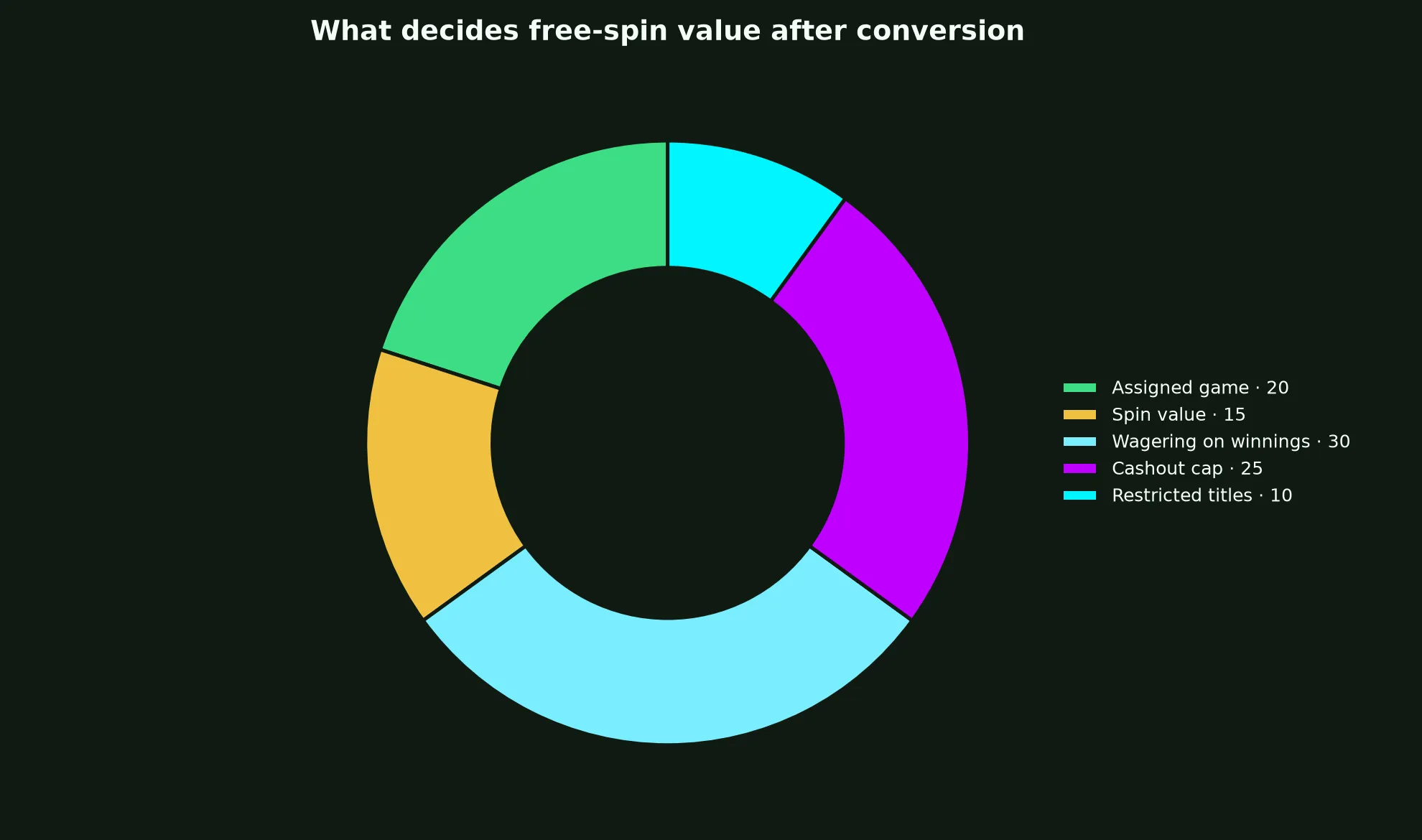 Ignition Casino Free Spins Terms Explained evidence chart