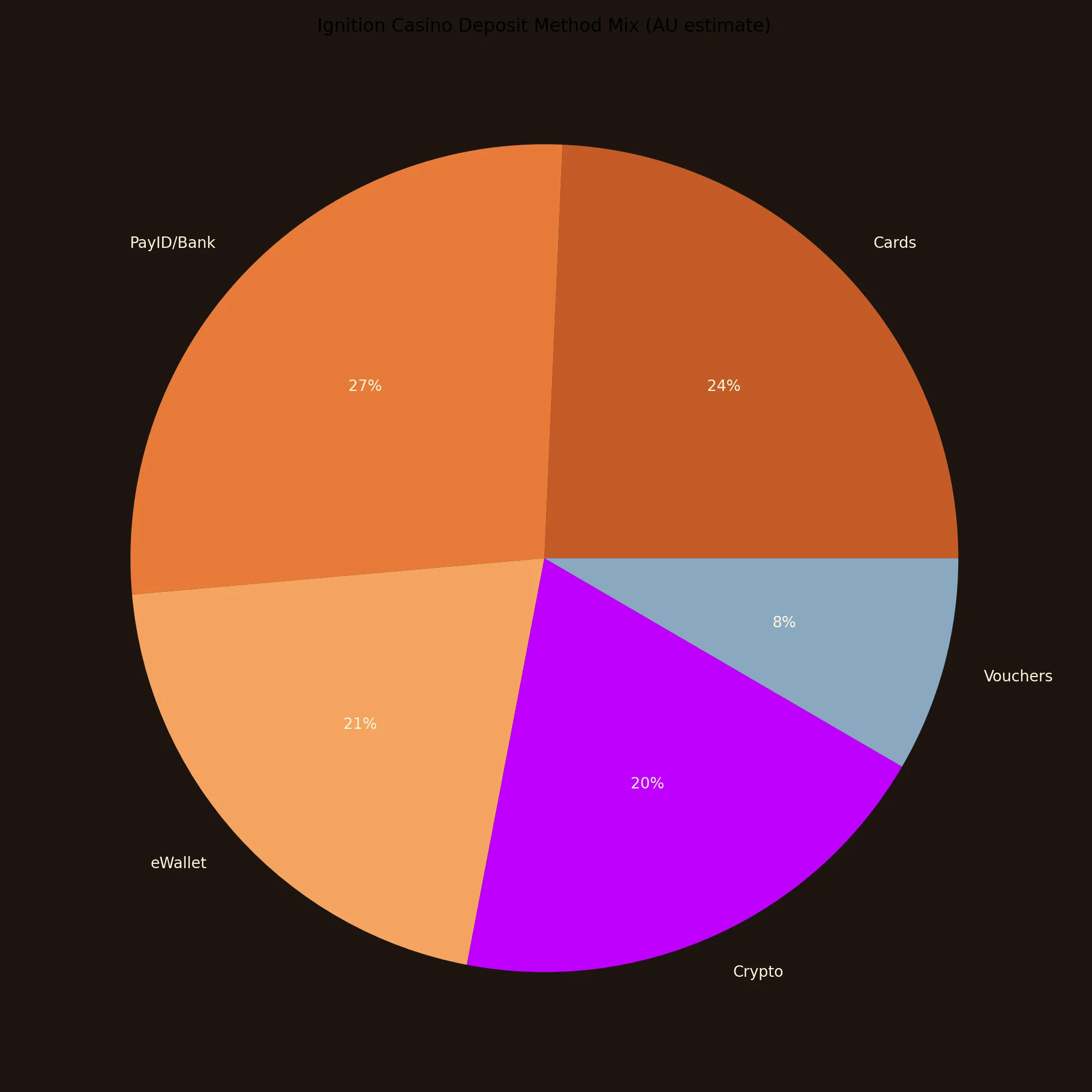 Why your Ignition Casino deposit methods matter more than you think - Ignition Casino analytics chart